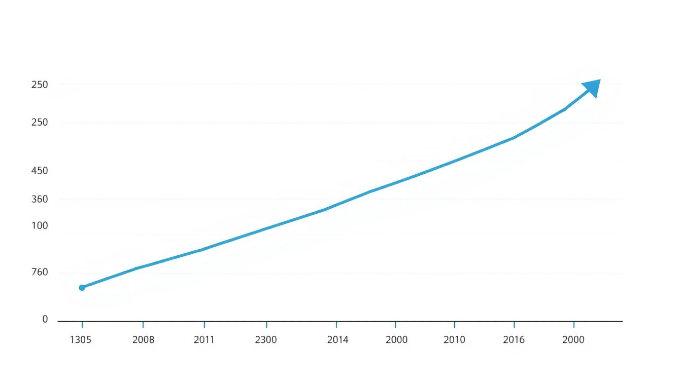 How To Improve Your Business Market Position